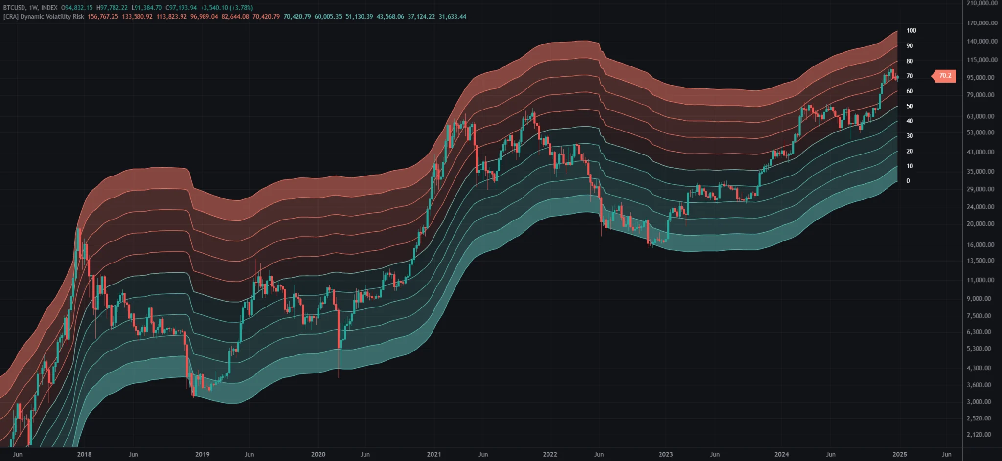 Crypto Risk Alert - Bitcoin Dynamic Volatility Risk